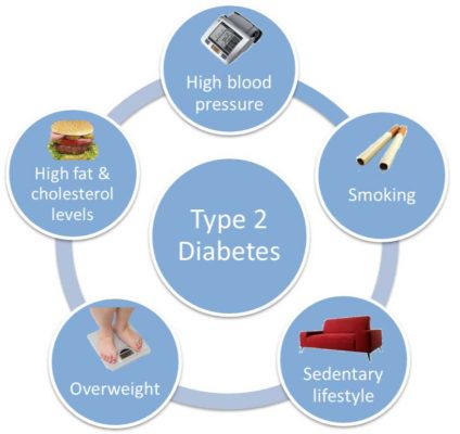 diabetes-type2