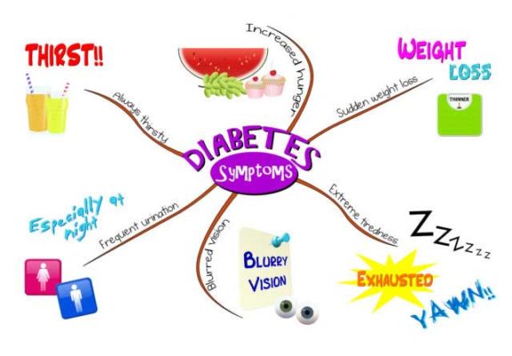 type1-diabetes